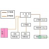 上海黃浦移動(dòng)固話|IDC數(shù)據(jù)中心|上海固定電話價(jià)格