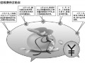 微信群發(fā)消息辟謠：絕不對(duì)用戶收費(fèi)