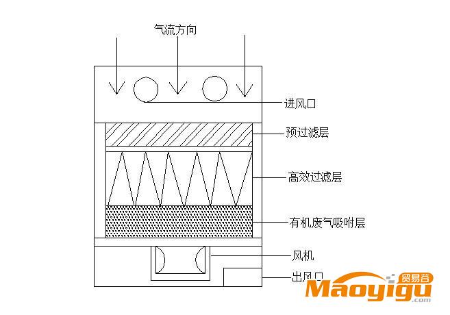 電烙鐵煙塵處理設(shè)備 電烙鐵煙塵處理設(shè)備價(jià)格 電烙鐵煙塵處理廠