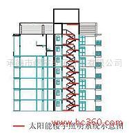 供應(yīng)樓道照明系統(tǒng)，太陽能電站