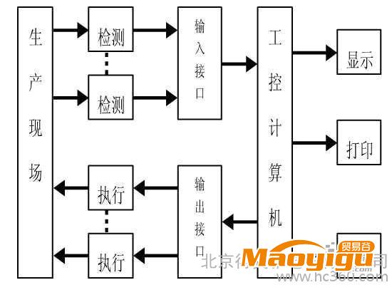 供應得美雅工控機設計工控機定制