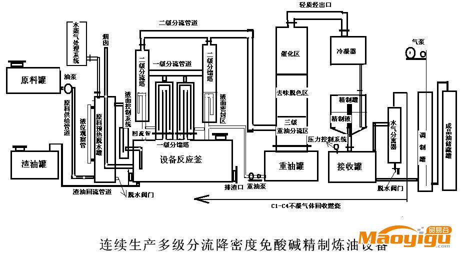 供應(yīng)優(yōu)質(zhì)免酸堿煉油設(shè)備 免酸堿精制煉油設(shè)備價(jià)格 新鄉(xiāng)龍江廠家供應(yīng)