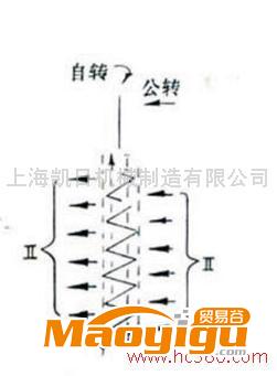 供應(yīng)真空型粒料混合機(jī)