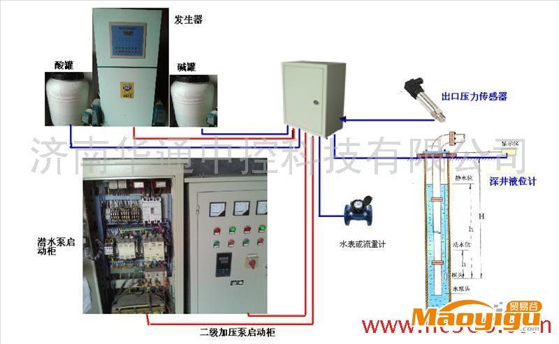 供應HTZKSC-RTU包頭 安全飲水工程自動化控制