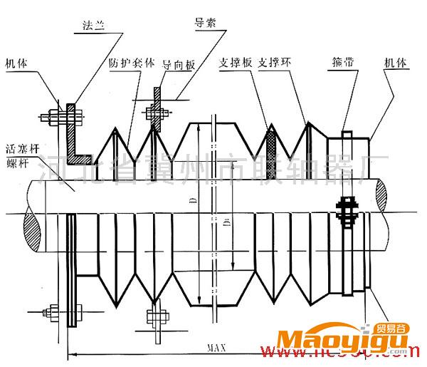 供應(yīng)防塵罩、伸縮防護(hù)套