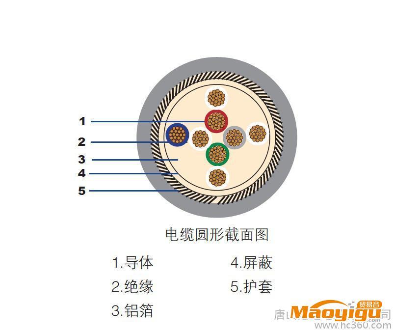 供應(yīng)唐山滄達(dá)電纜BUSBUS總線(xiàn)電纜