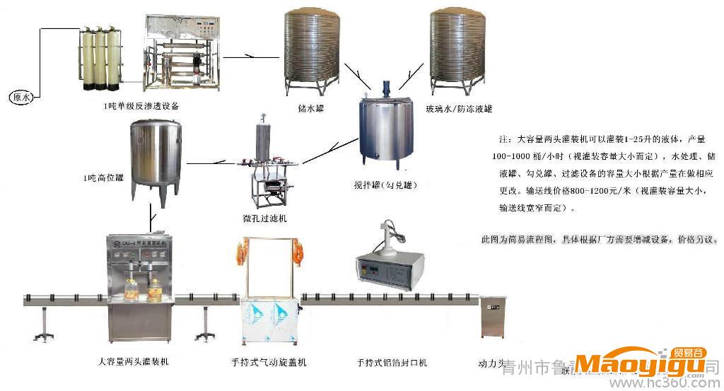 供應(yīng)浩康源bls-0.5-10防凍液配方，玻璃水配方