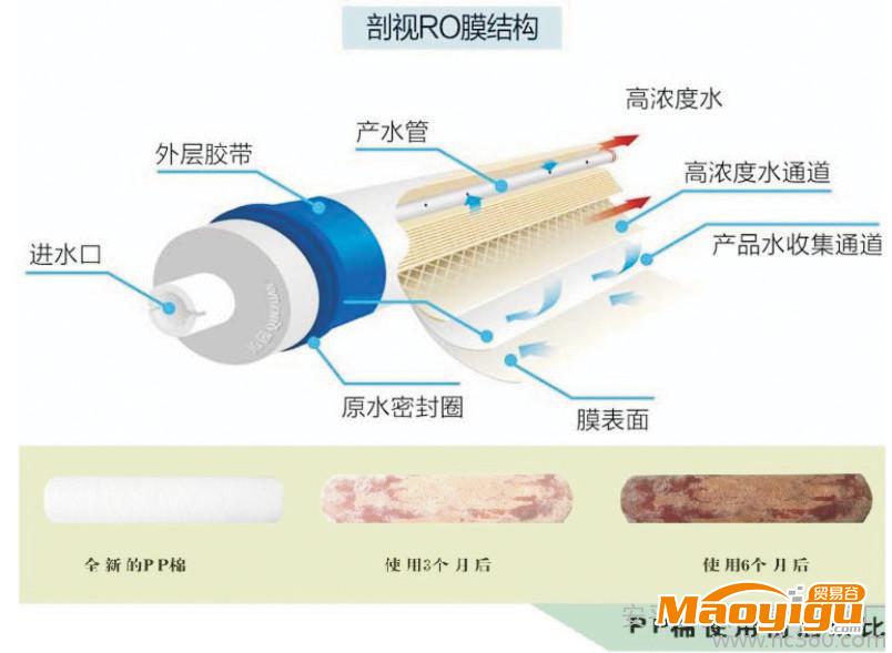 供應(yīng)奧翔各種安平水質(zhì)污染，純水機(jī)，水處理設(shè)備