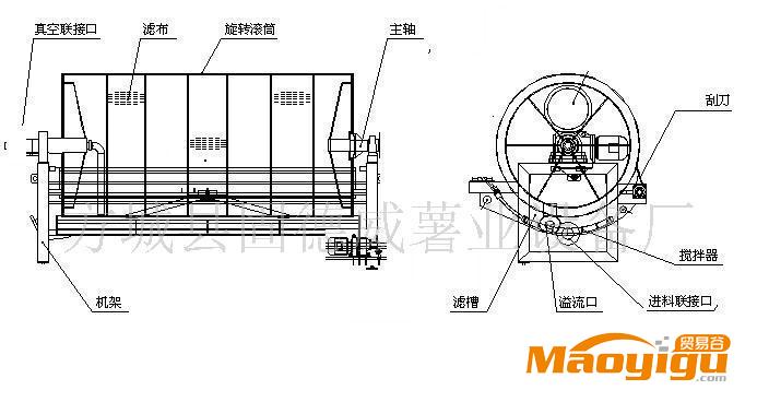 供應(yīng)淀粉脫水機(jī)，脫水率高、成品粉末狀、易干燥