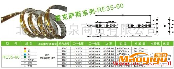 供應陸源泉LED3528軟光條