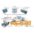 供應(yīng)自動(dòng)化稱重系統(tǒng)|固體、液體稱重