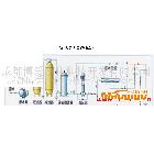 分質(zhì)供水、商用純水機(jī)