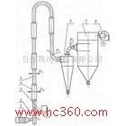 供應(yīng)真空凍干機(jī)、氣流干燥機(jī)