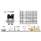 無油靜音空壓機 氣泵 空氣壓縮機新一代高科技產(chǎn)品/老靈咯！