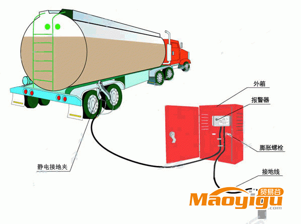 靜電接地報(bào)警器JDB-1移動(dòng)式