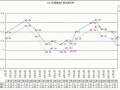 福建15日零時(shí)起下調(diào)油價(jià) 93號汽油每升7.28元