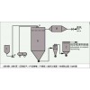 銷售互幫干燥專業(yè)制造：QPG氣流噴霧干燥機；長期供應氣流噴霧干