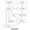 供慶WG-OCR系列電子元器件絲印檢測系統(tǒng)