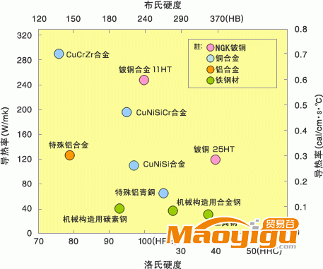 RoHS Ready 符合歐洲RoHS指令的記號