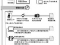 第3次經(jīng)濟普查后天起入戶 結(jié)果為政策出臺依據(jù)