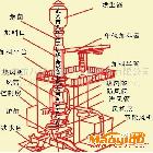 新型二排大間距沖天爐　各種機(jī)械鑄造熱處理設(shè)備產(chǎn)品