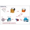 高效制砂機(jī)，新型石英制砂機(jī)廠家直銷