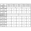 榆林土工格柵保檢測(cè)合格——低價(jià)直供,歡迎你