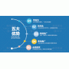 快速排名收錄好√房山新聞