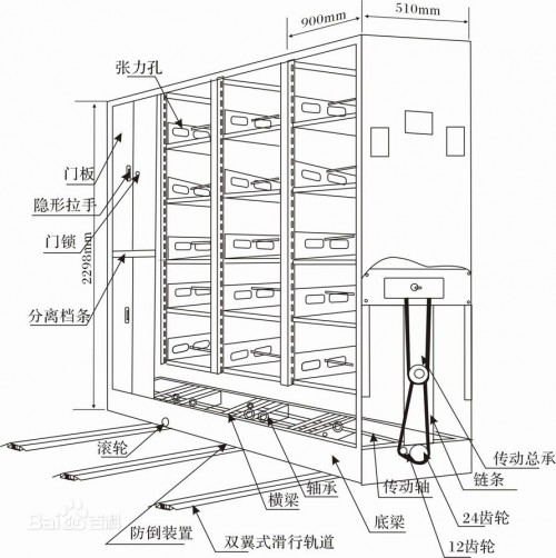 新聞：九江油畫密集架拆裝