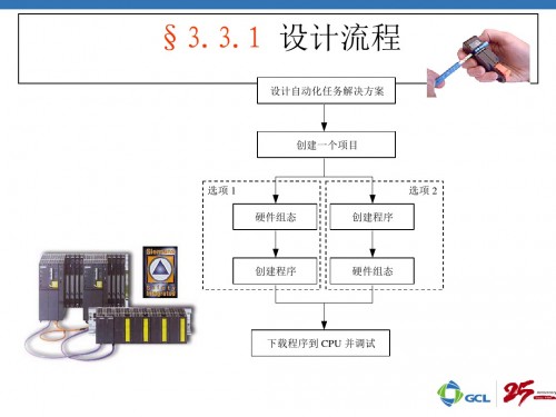 河南新鄉(xiāng)西門(mén)子6ES7953-8LL31-0AA0型號(hào)及規(guī)格