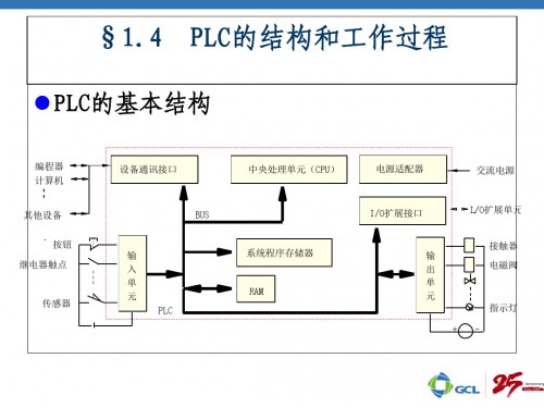 浙江寧波西門子PLC（中國）西門子6ES7902-1AC00-0AA0使用方法