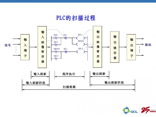 湖北咸寧西門子6ES7334-0CE01-0AA0代理商