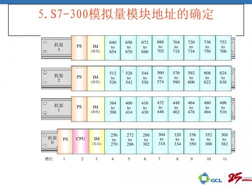 新聞：佳木斯市314-6CH04-0AB0西門子plc模擬量實例詳情解析