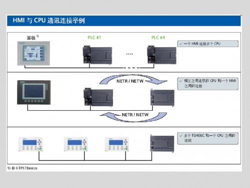 湖北咸寧西門子S7-300CPU314C-2PTP可編程控制器