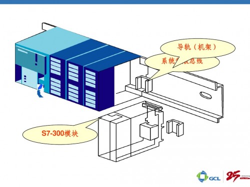 西門子S7-300總線連接器