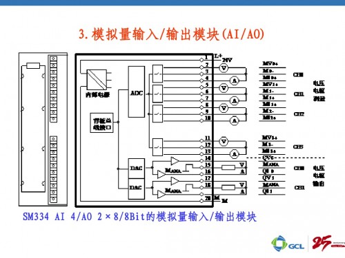 河北唐山西門子PLC（中國）西門子6ES7314-1AG13-0AB0使用方法