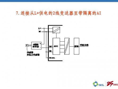 河北唐山6ES7332-5HD01-0AB0使用方法