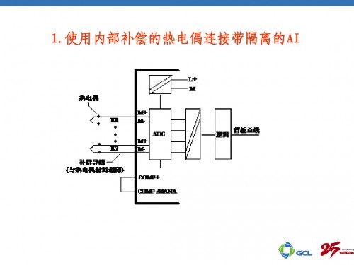 北京西門子td400c詳情解析