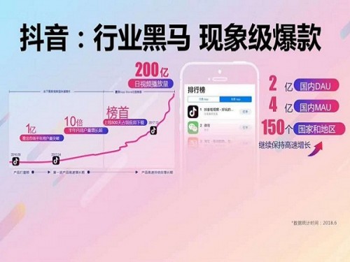 新聞：鴻鷹抖商教育怎么賣產(chǎn)品?在投放