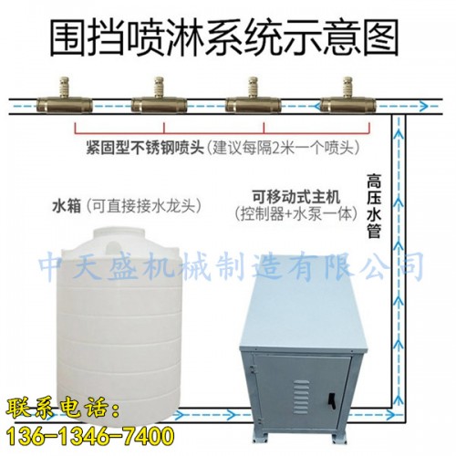 新聞伊春圍擋廠房圍墻噴淋機有限責(zé)任公司供應(yīng)