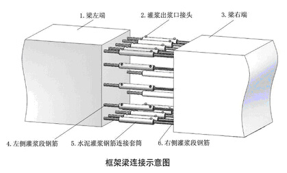 新聞：白山混凝土路面快速修補(bǔ)材料本地廠(chǎng)家