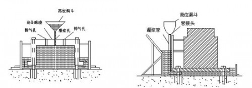 產(chǎn)品新聞；烏海壓漿劑廠家技術(shù)指導(dǎo)