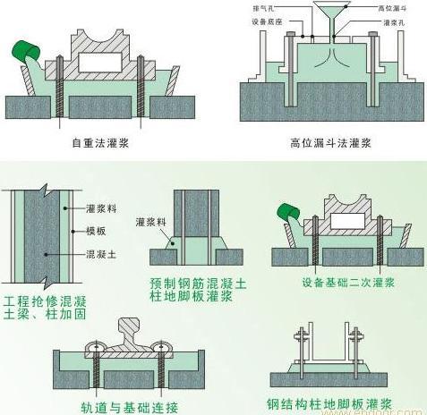 產(chǎn)品新聞；松原設(shè)備灌漿料廠家價(jià)格