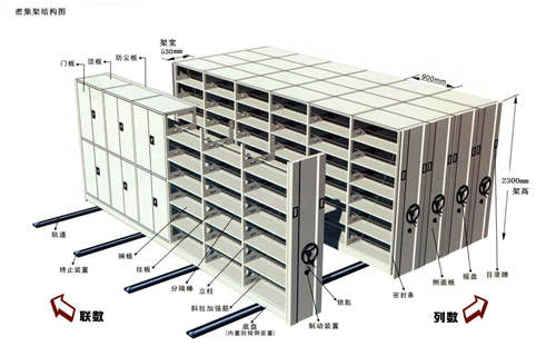 石景山公路管理局智能檔案密集架文秘