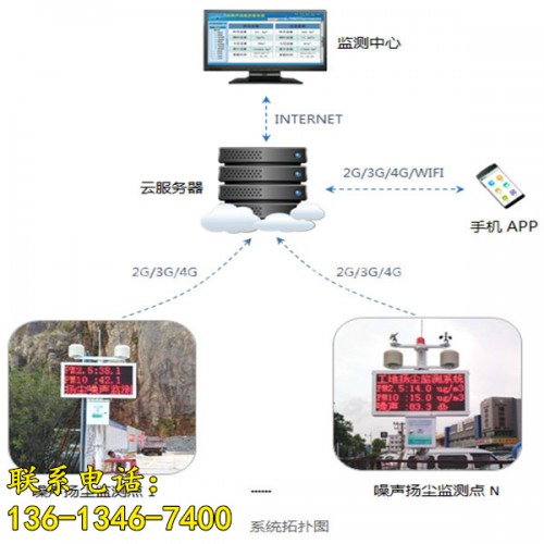 新聞甘肅新疆工地?fù)P塵監(jiān)控設(shè)備有限責(zé)任公司供應(yīng)