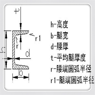 新聞：文山30a#機械加工槽鋼-現貨供應