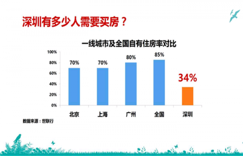 【你一定要知道】惠州買房5年后房價(jià)到底會(huì)咋樣