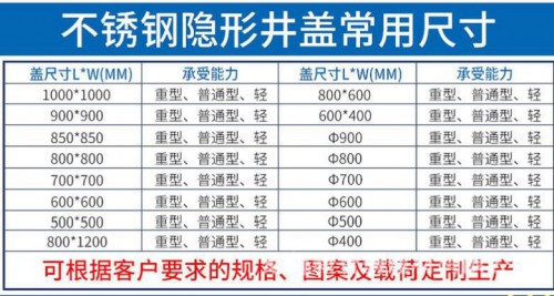 新聞：萊蕪不銹鋼裝飾井蓋價位