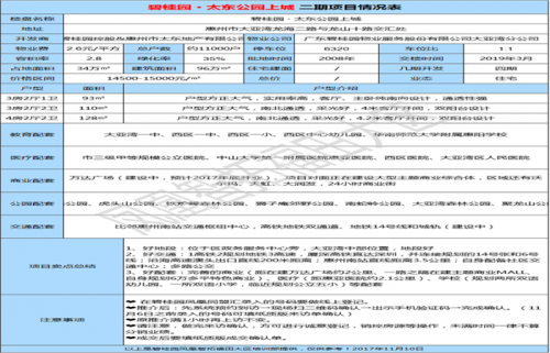 惠州公園上城圖片精選 戶型怎么樣-樓市焦點(diǎn)