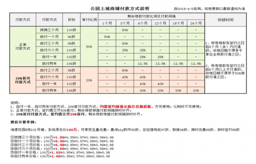 新聞:惠州公園上城三期在售房源 又叫海德公館又叫海德尚園